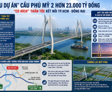 Phu My 2 Bridge Accelerates Rapidly: A Key Driver Connecting Ho Chi Minh City and Long Thanh Airport