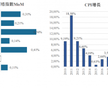 Vietnam Macroeconomic Analysis: January 2024 Overview