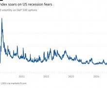 What is Triggering the Global Stock Market Sell-Off?